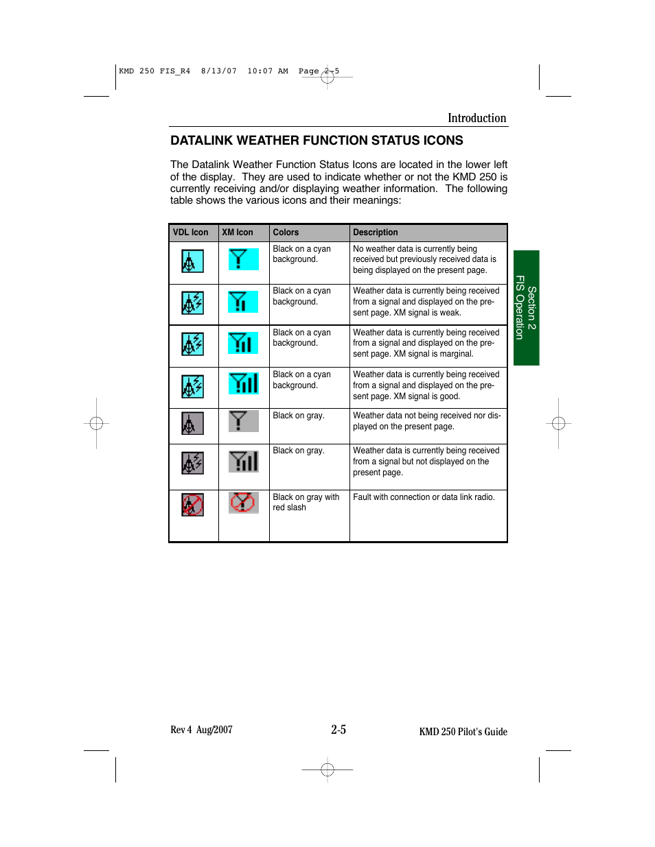 Datalink weather function status icons, Introduction | BendixKing KMD 250 User Manual | Page 124 / 274