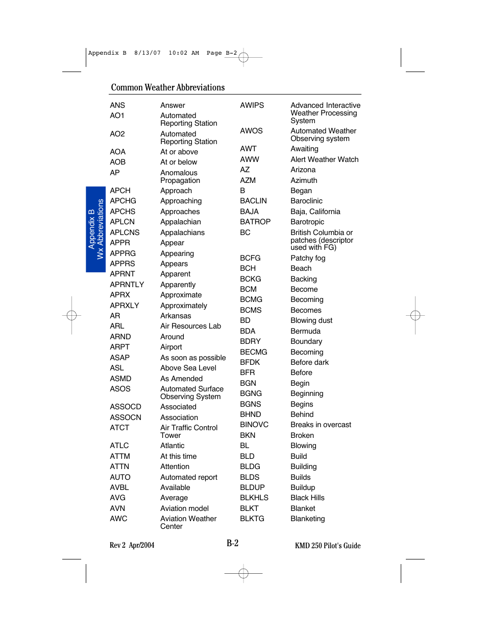 Common weather abbreviations | BendixKing KMD 250 User Manual | Page 235 / 274