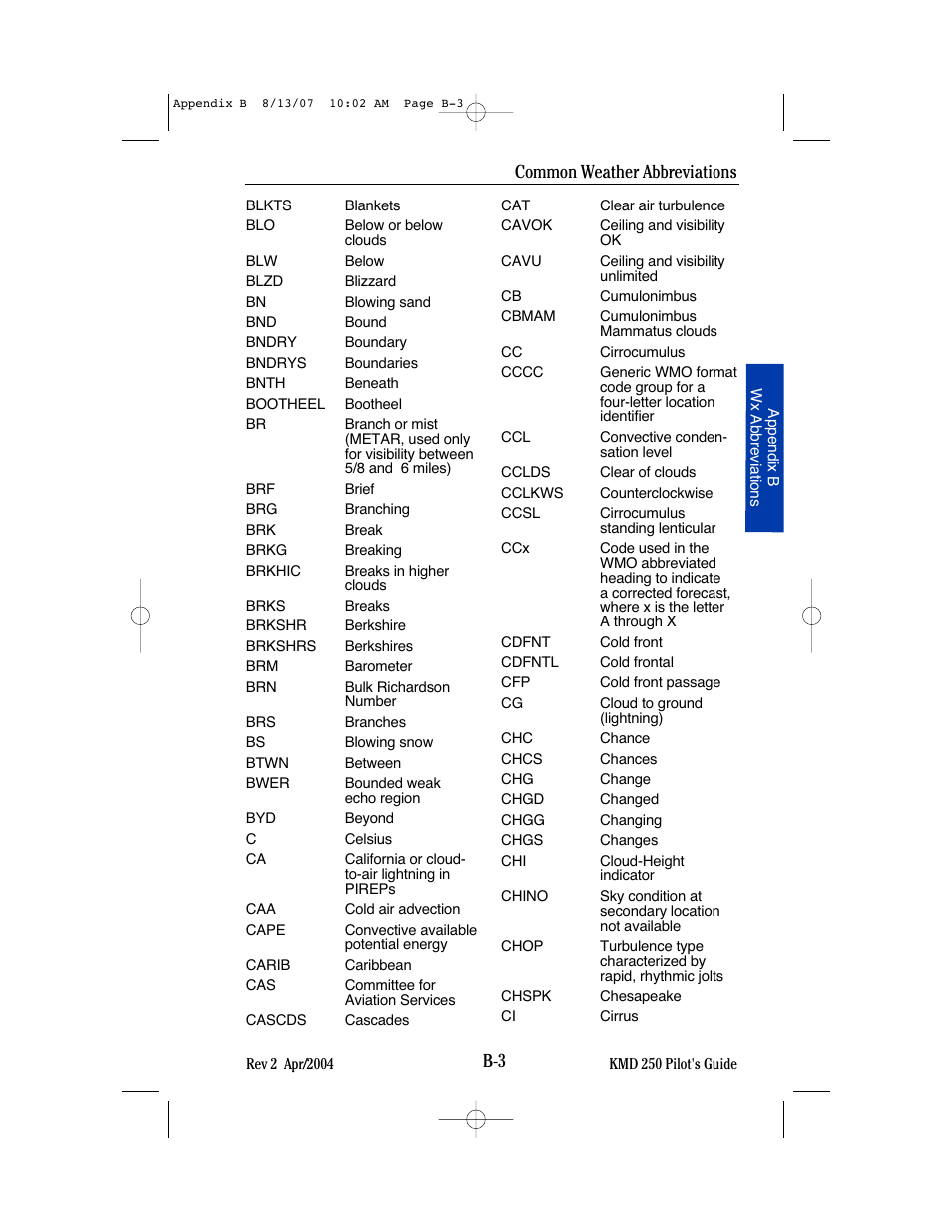 Common weather abbreviations | BendixKing KMD 250 User Manual | Page 236 / 274