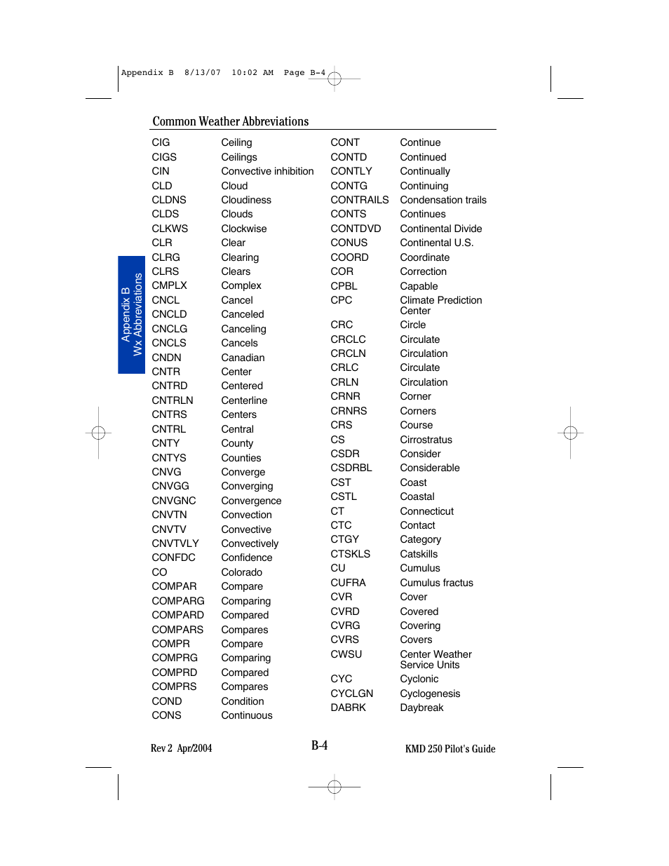 Common weather abbreviations | BendixKing KMD 250 User Manual | Page 237 / 274