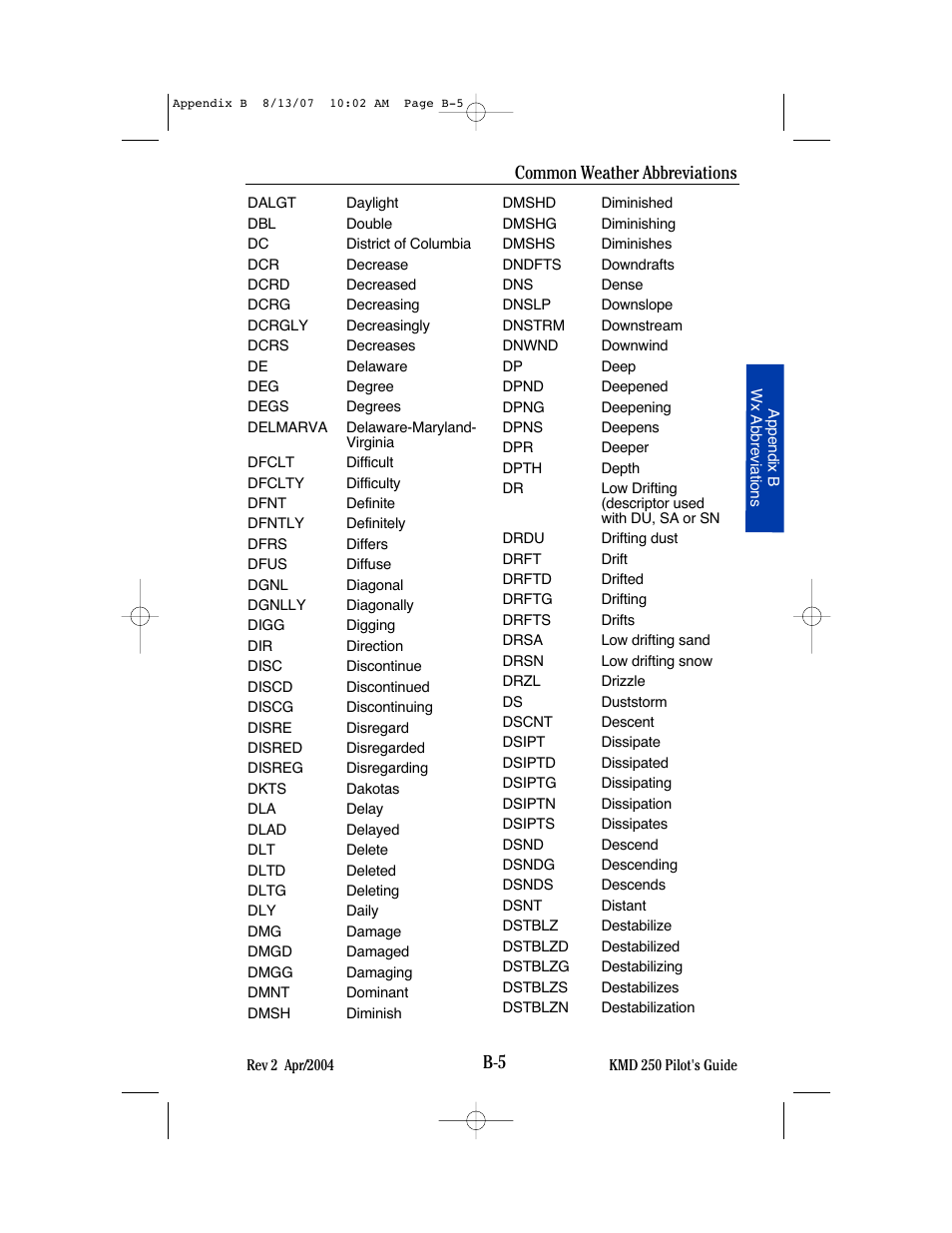 Common weather abbreviations | BendixKing KMD 250 User Manual | Page 238 / 274