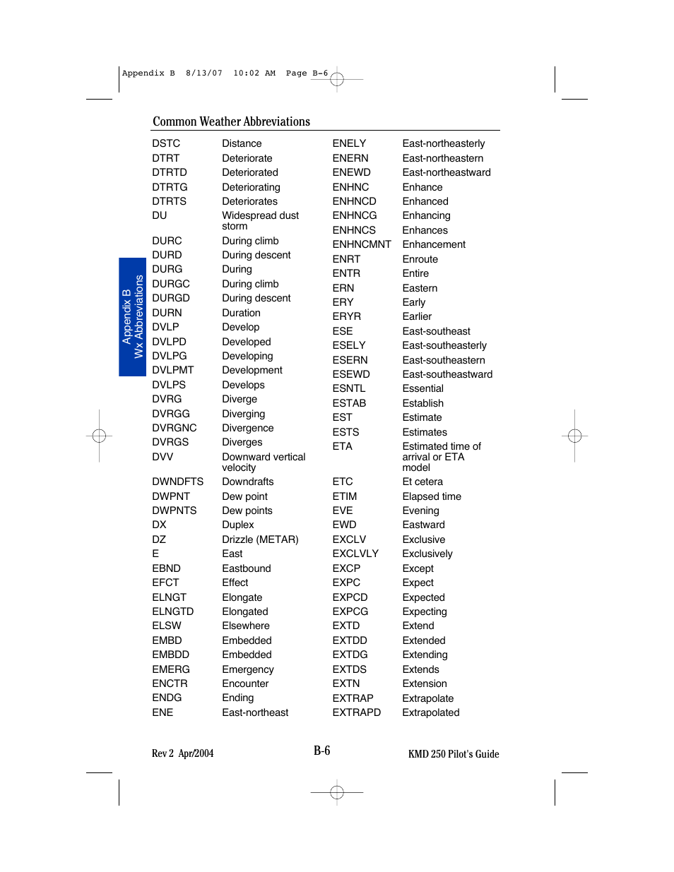 Common weather abbreviations | BendixKing KMD 250 User Manual | Page 239 / 274