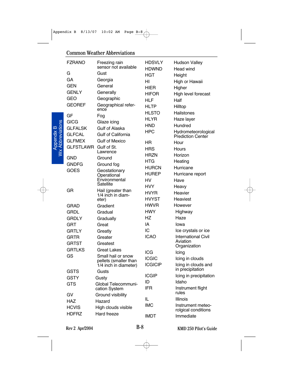 Common weather abbreviations | BendixKing KMD 250 User Manual | Page 241 / 274