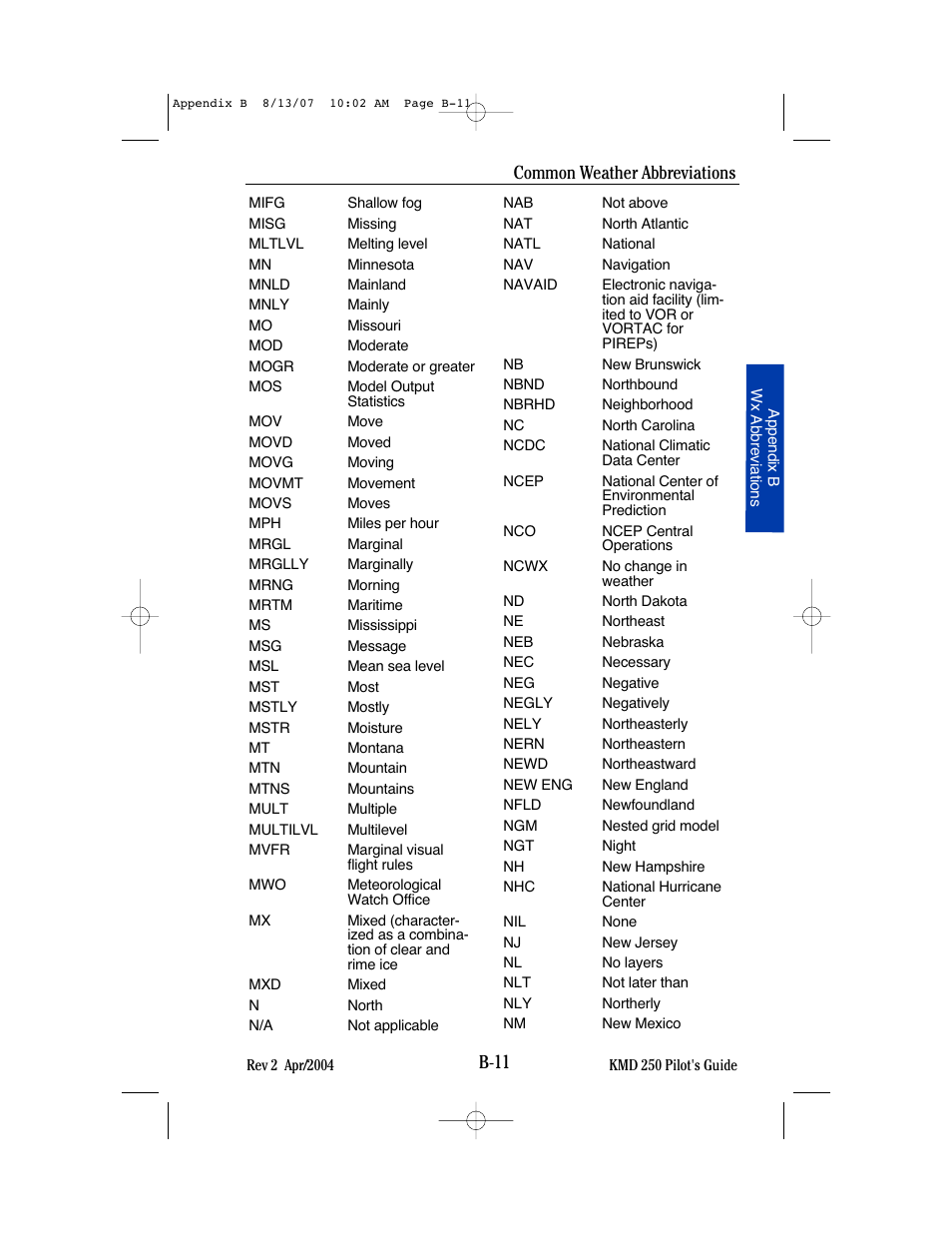 B-11, Common weather abbreviations | BendixKing KMD 250 User Manual | Page 244 / 274