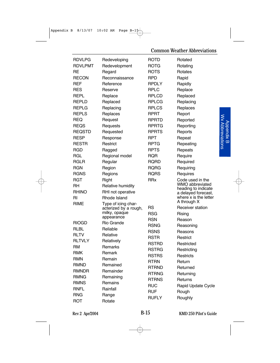B-15, Common weather abbreviations | BendixKing KMD 250 User Manual | Page 248 / 274