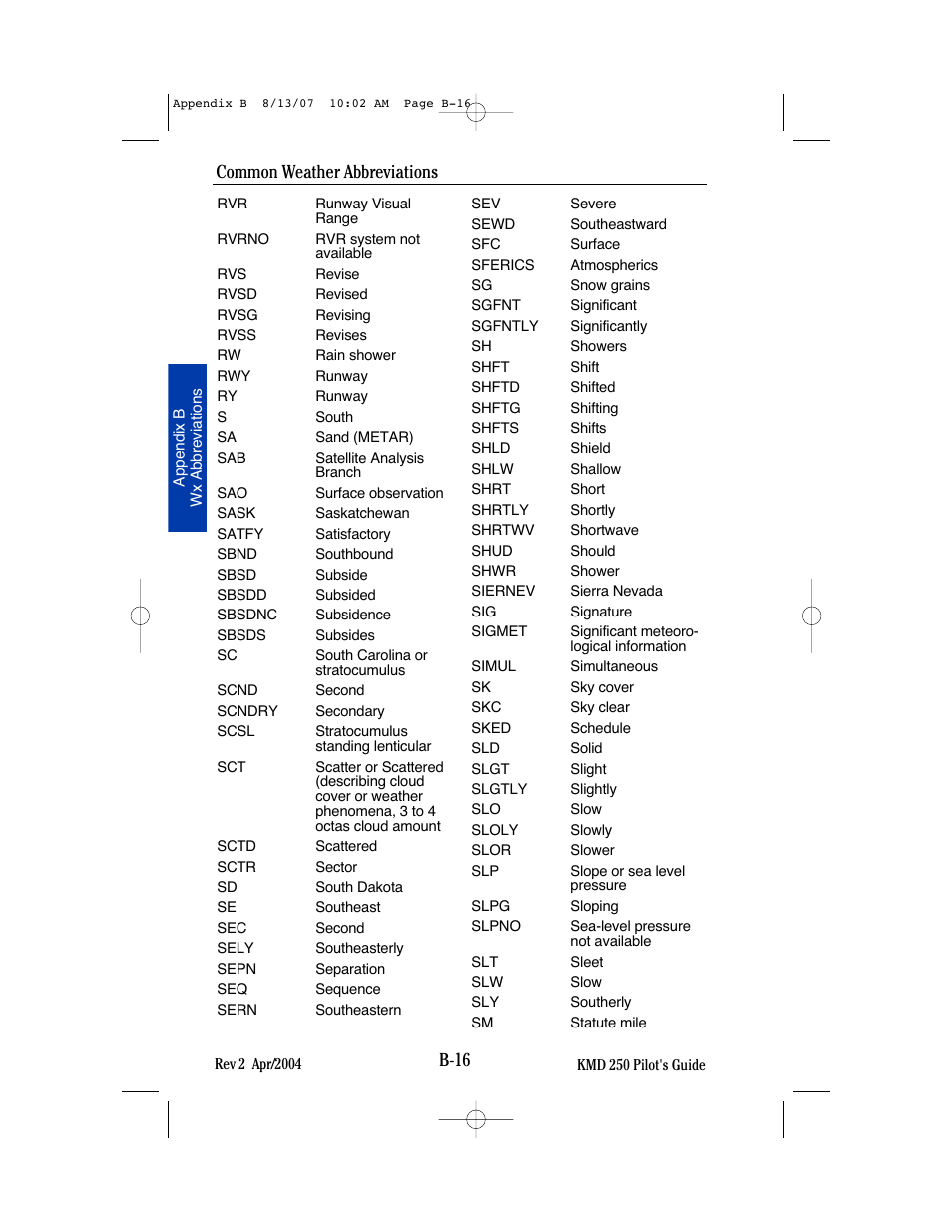 B-16, Common weather abbreviations | BendixKing KMD 250 User Manual | Page 249 / 274