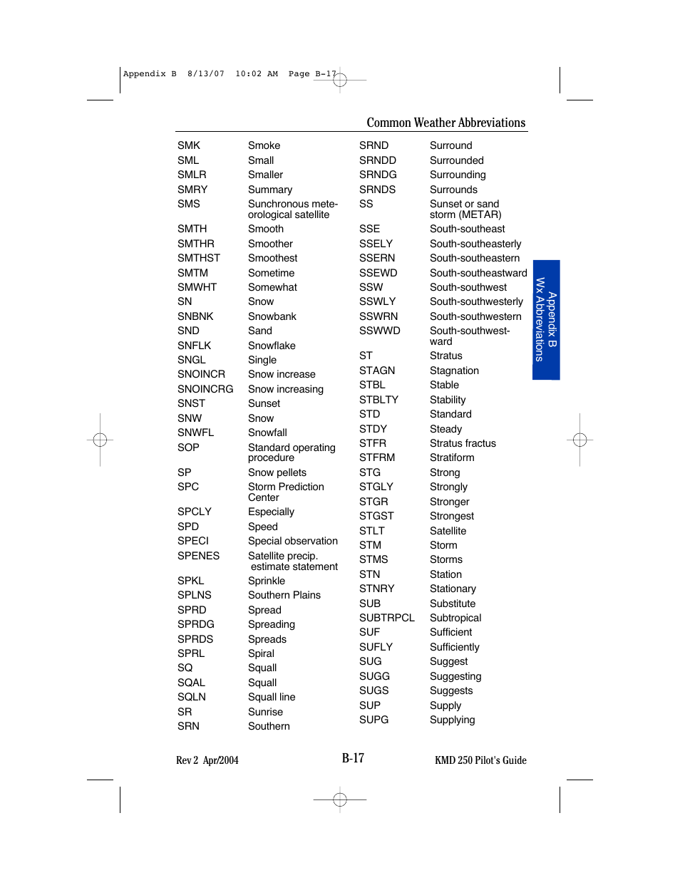 B-17, Common weather abbreviations | BendixKing KMD 250 User Manual | Page 250 / 274
