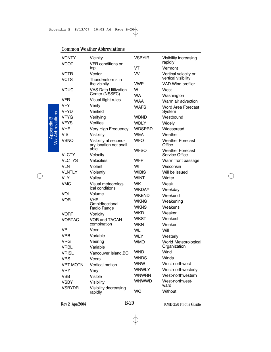 B-20, Common weather abbreviations | BendixKing KMD 250 User Manual | Page 253 / 274