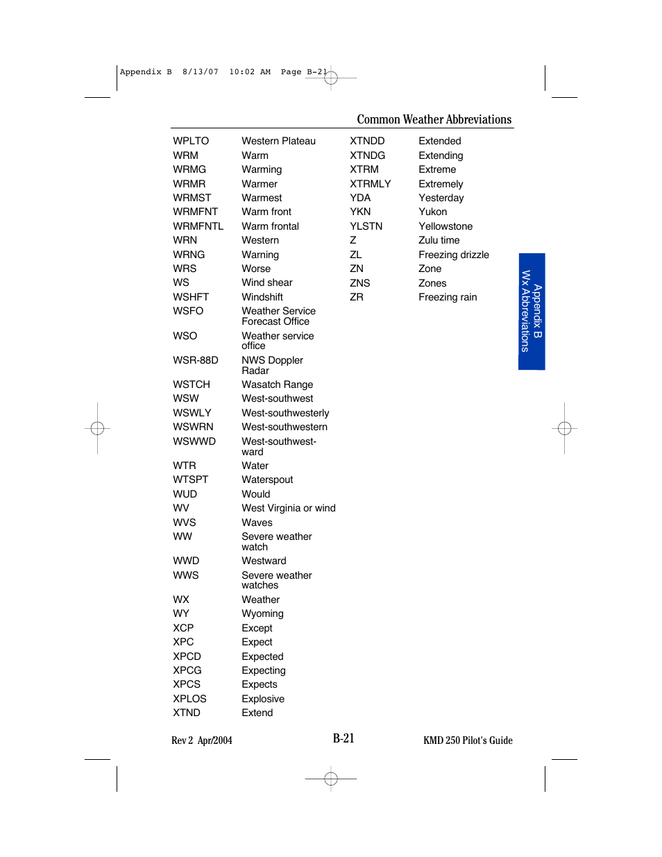 B-21, Common weather abbreviations | BendixKing KMD 250 User Manual | Page 254 / 274