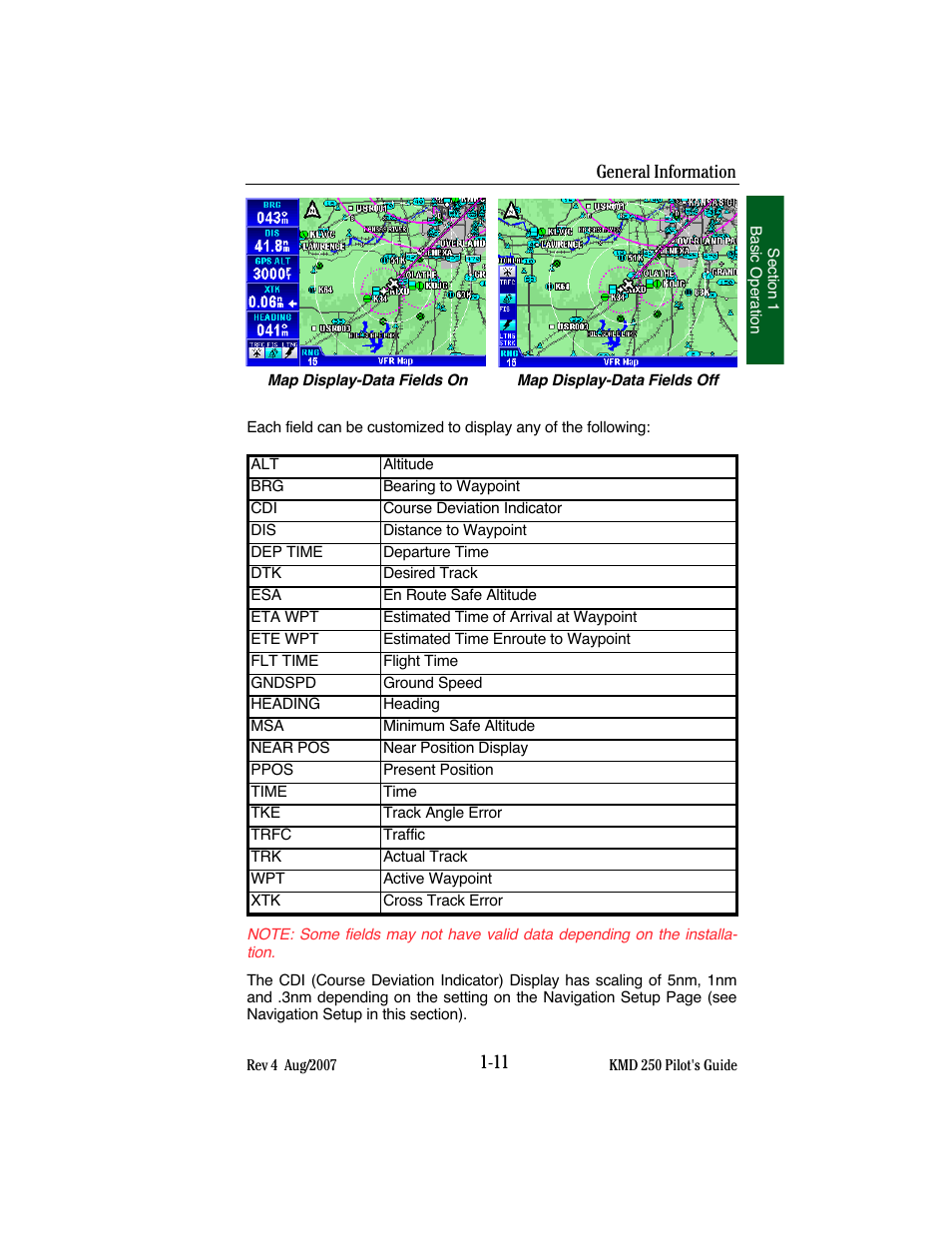 BendixKing KMD 250 User Manual | Page 30 / 274