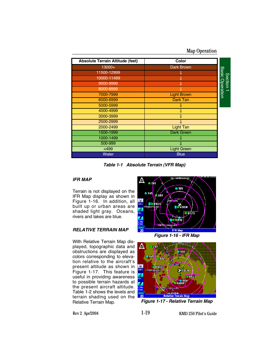 Map operation | BendixKing KMD 250 User Manual | Page 38 / 274