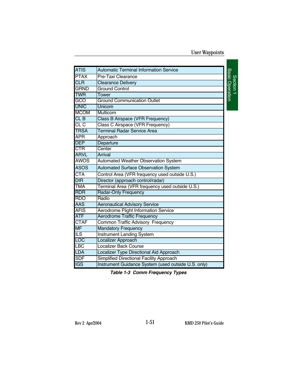 BendixKing KMD 250 User Manual | Page 70 / 274