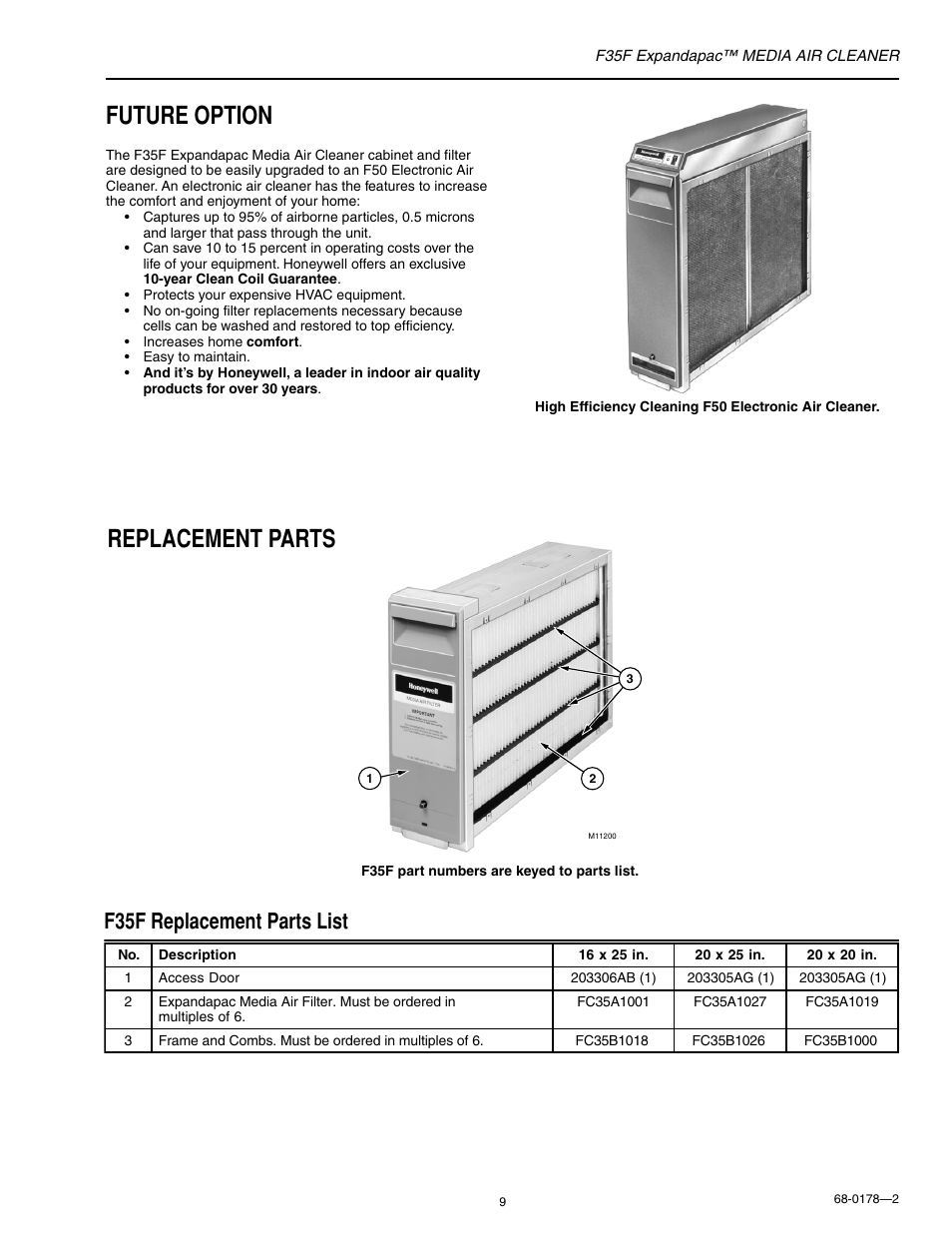 Future option, Replacement parts, F35f replacement parts list | Honeywell EXPANDAPAC F35F User Manual | Page 9 / 12