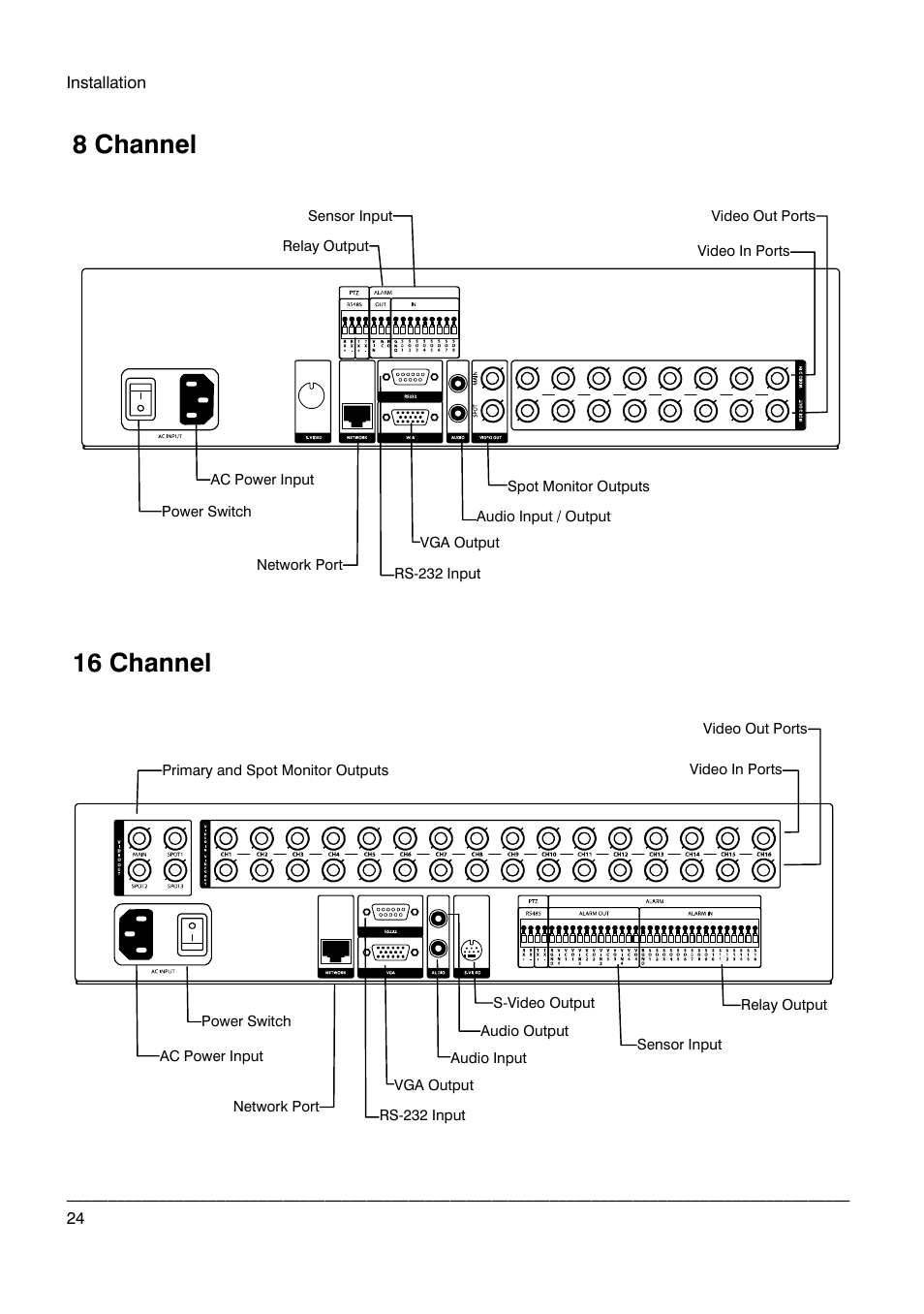 8 channel, 16 channel | Honeywell HRDP DVR User Manual | Page 24 / 100