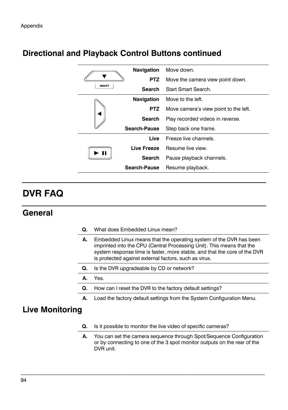 Dvr faq, Directional and playback control buttons continued, General | Live monitoring | Honeywell HRDP DVR User Manual | Page 94 / 100