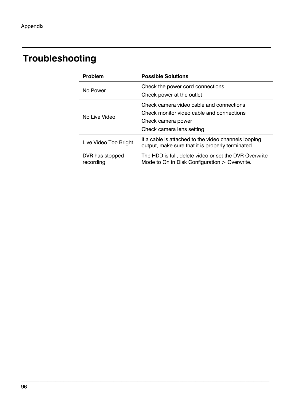Troubleshooting | Honeywell HRDP DVR User Manual | Page 96 / 100