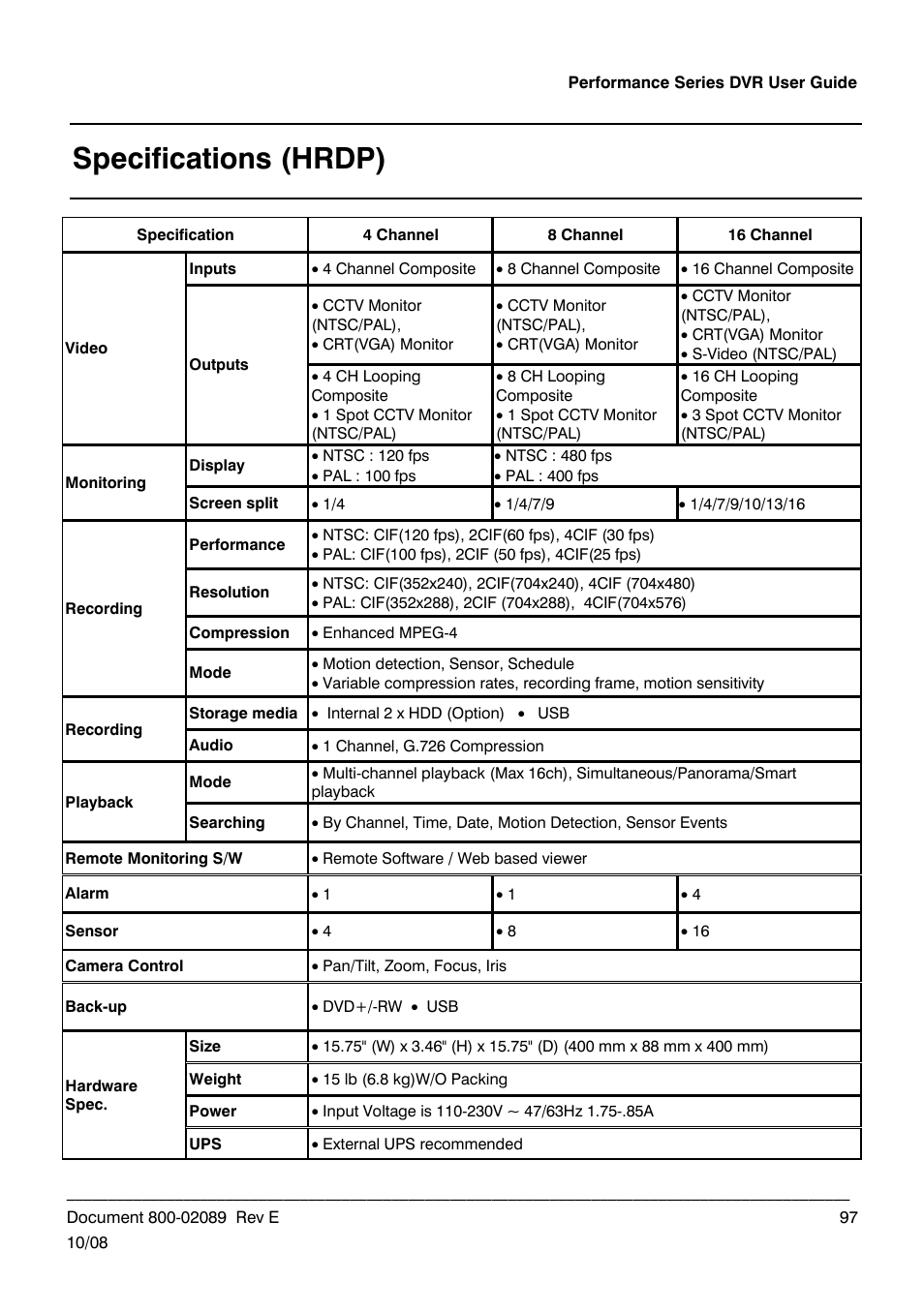 Specifications (hrdp) | Honeywell HRDP DVR User Manual | Page 97 / 100