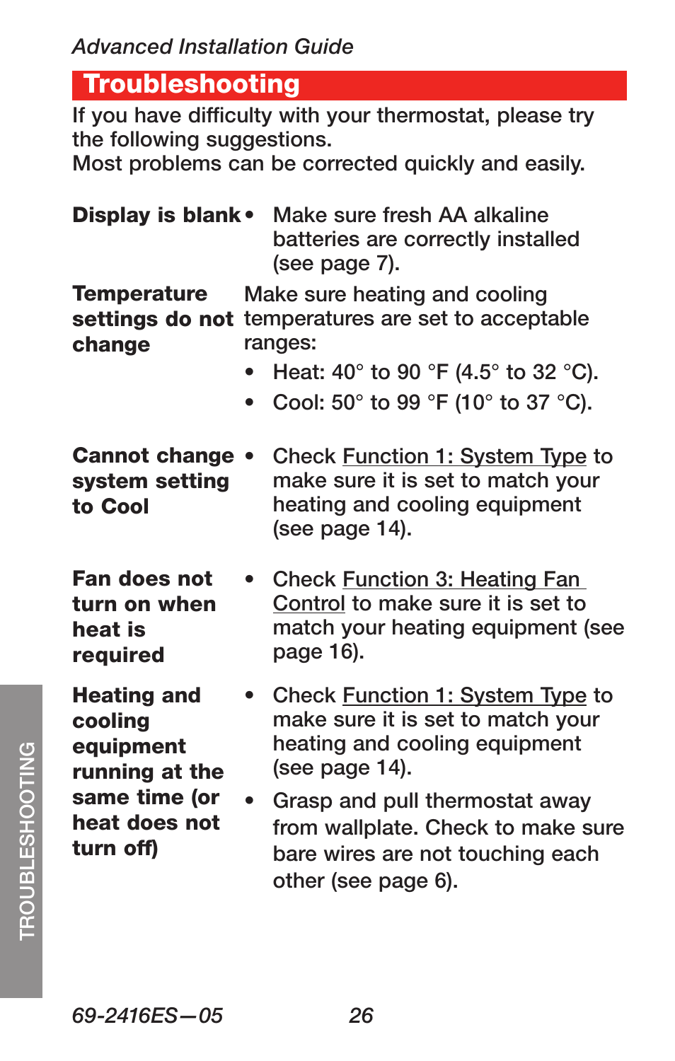 Troubleshooting | Honeywell RTH6350 User Manual | Page 28 / 64