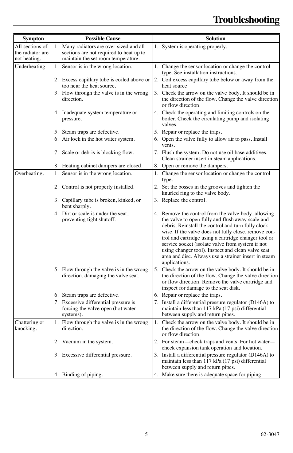 Troubleshooting | Honeywell T104F User Manual | Page 5 / 6