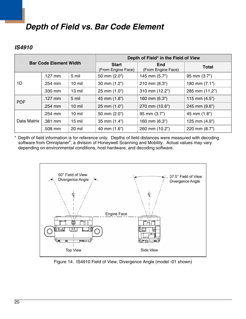 Depth of field vs. bar code element, Is4910 | Honeywell IS4911 User Manual | Page 24 / 42