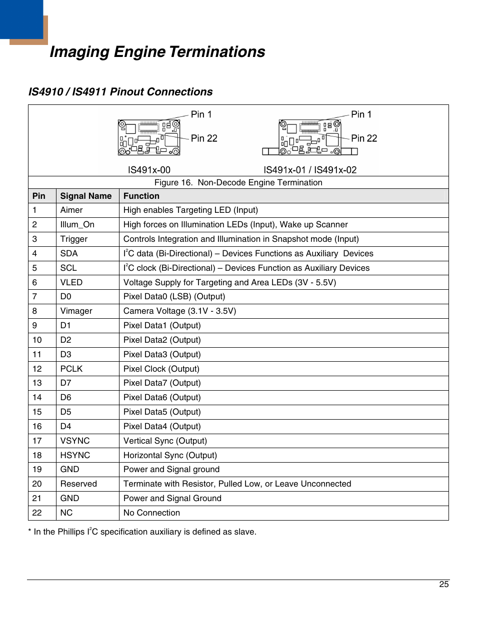 Imaging engine terminations, Is4910 / is4911 pinout connections | Honeywell IS4911 User Manual | Page 29 / 42