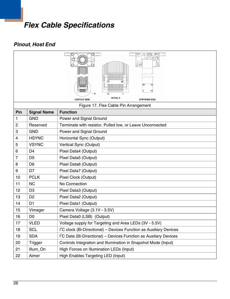 Flex cable specifications, Pinout, host end, Pinout | Host | Honeywell IS4911 User Manual | Page 30 / 42