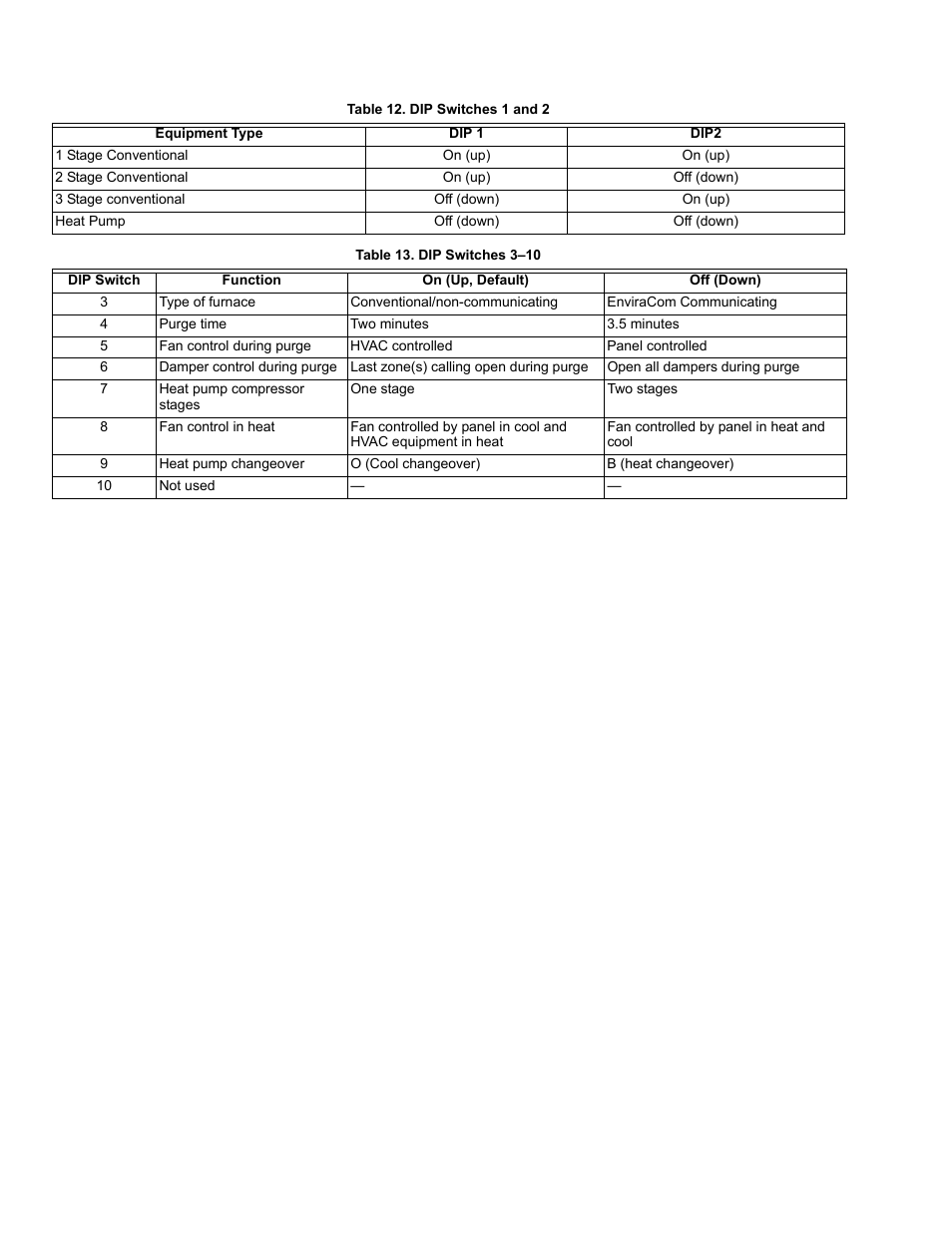 Honeywell ENVIRAZONE PANEL W8835 User Manual | Page 12 / 32