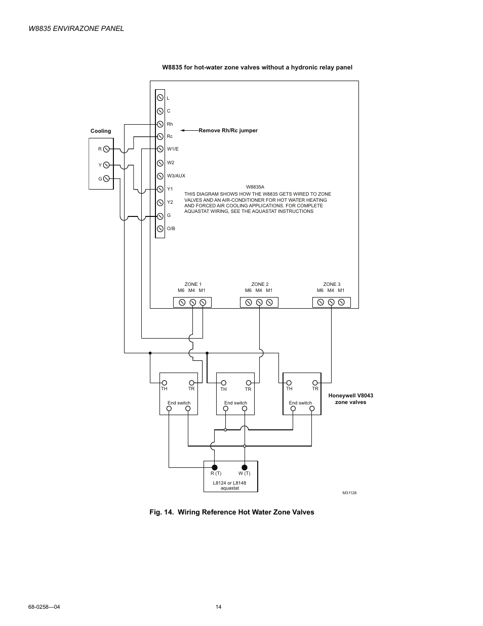 W8835 envirazone panel, Fig. 14. wiring reference hot water zone valves | Honeywell ENVIRAZONE PANEL W8835 User Manual | Page 14 / 32