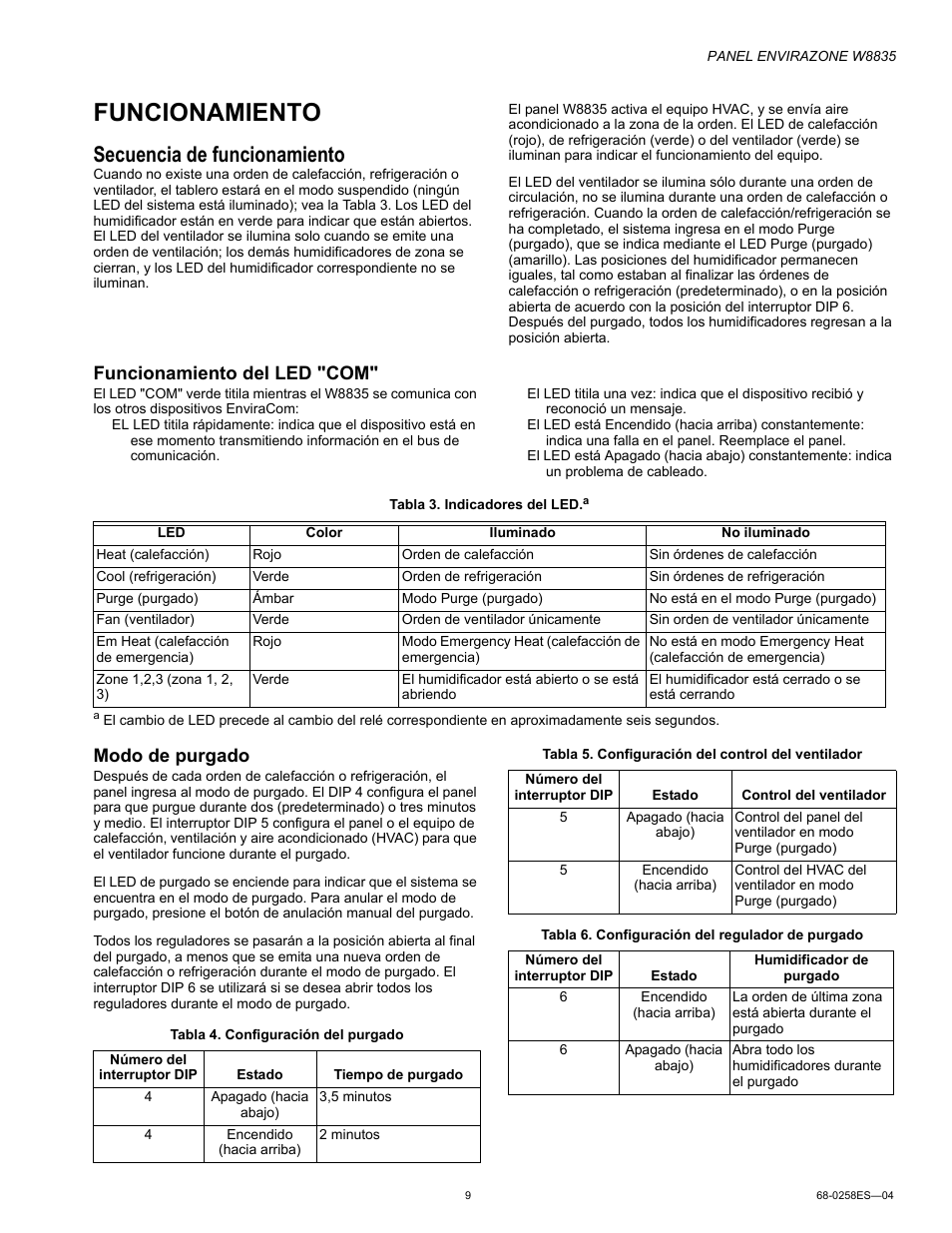 Funcionamiento, Secuencia de funcionamiento, Funcionamiento del led "com | Modo de purgado | Honeywell ENVIRAZONE PANEL W8835 User Manual | Page 25 / 32