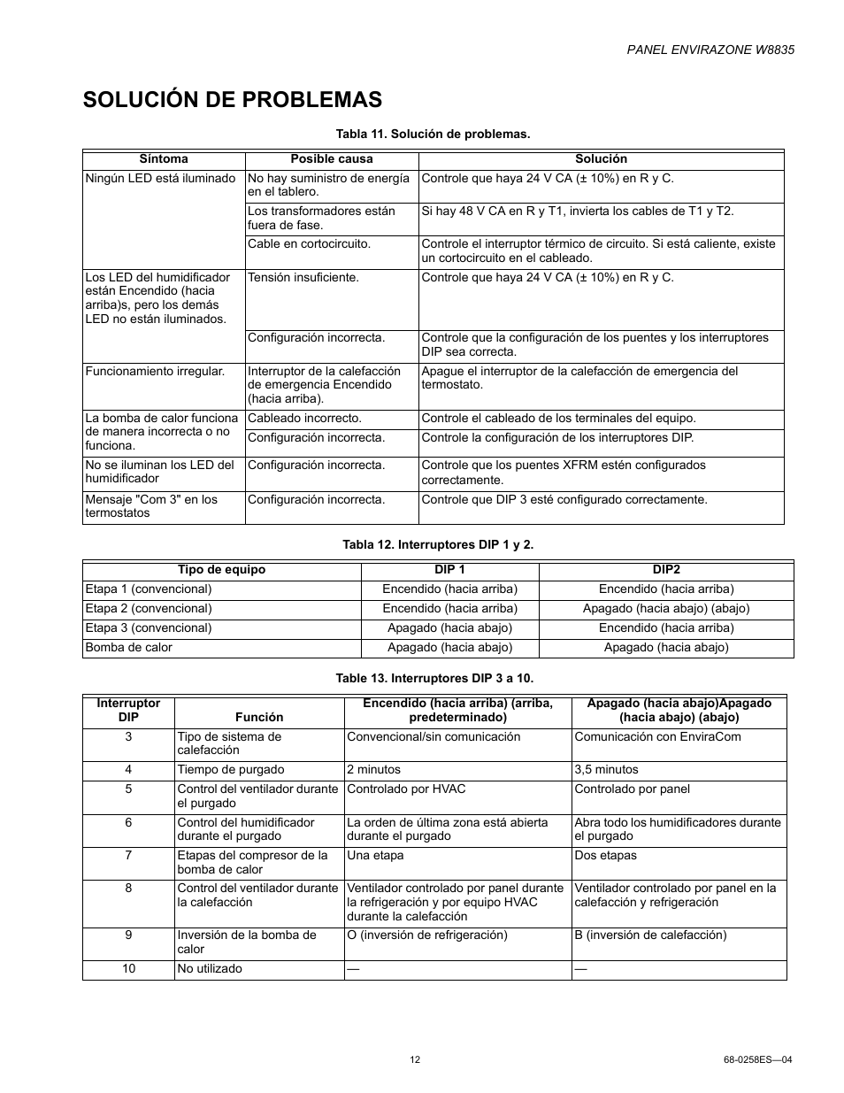 Solución de problemas | Honeywell ENVIRAZONE PANEL W8835 User Manual | Page 28 / 32