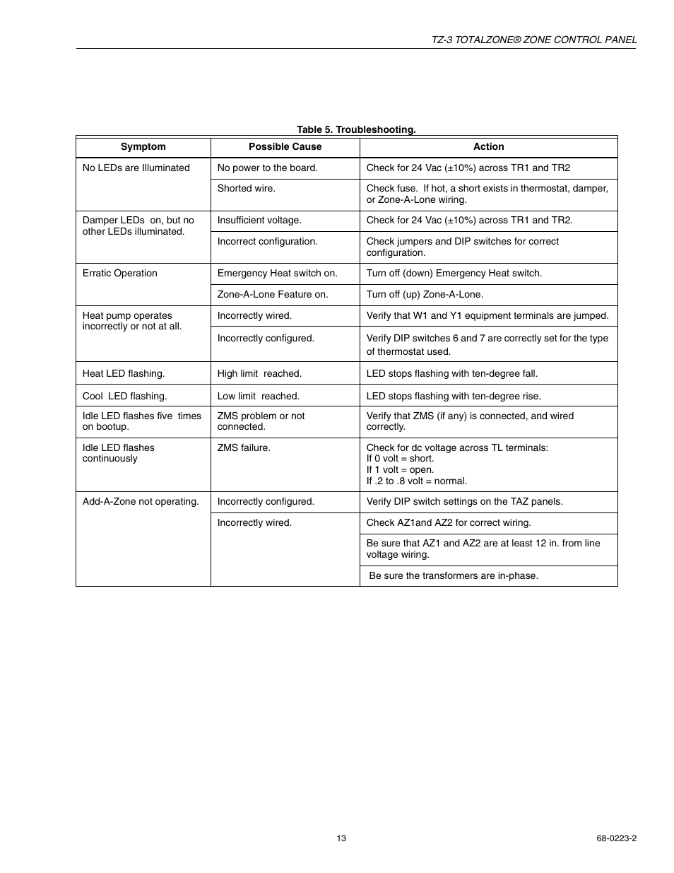 Troubleshooting | Honeywell TOTALZONE TZ-3 User Manual | Page 13 / 16