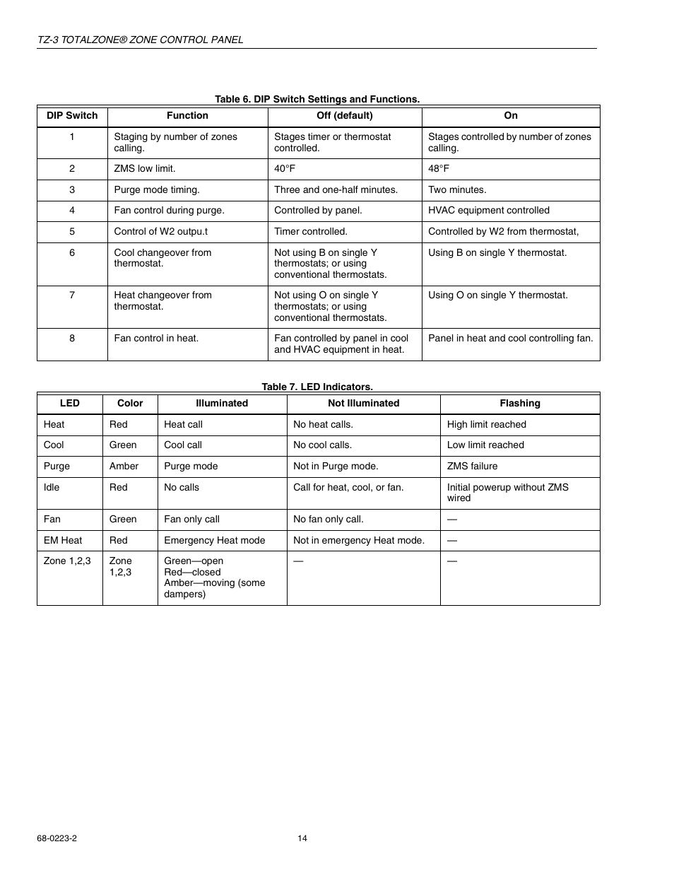 Honeywell TOTALZONE TZ-3 User Manual | Page 14 / 16