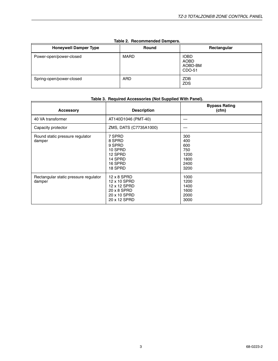 Honeywell TOTALZONE TZ-3 User Manual | Page 3 / 16
