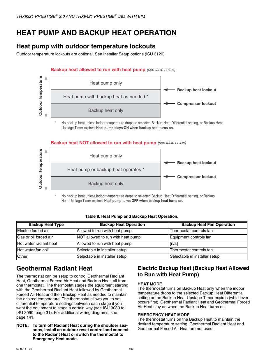 Heat pump and backup heat operation, Heat pump with outdoor temperature lockouts, Geothermal radiant heat | Heat pump with outdoor temperature | Honeywell PRESTIGE THX9321 User Manual | Page 100 / 160