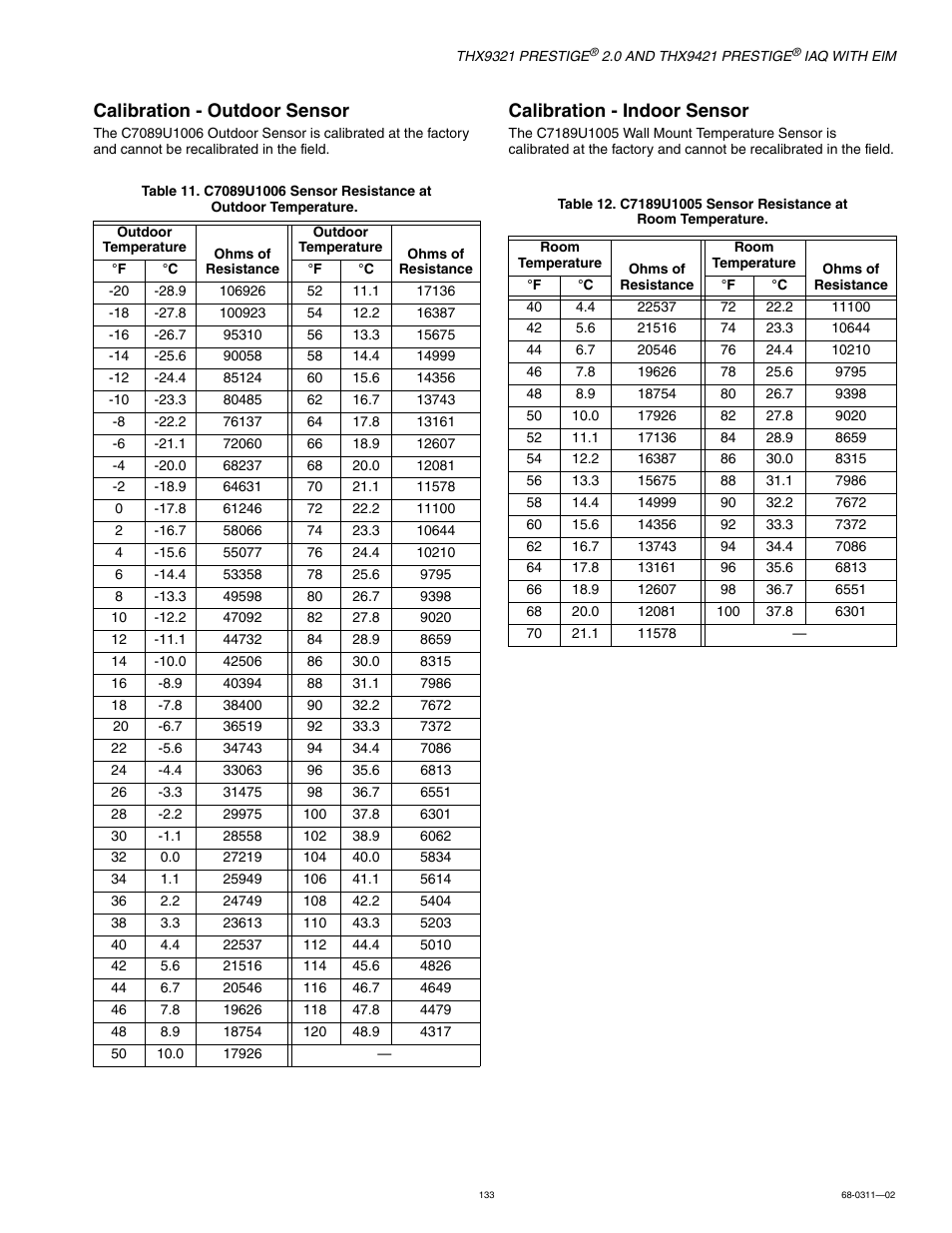 Calibration - outdoor sensor, Calibration - indoor sensor | Honeywell PRESTIGE THX9321 User Manual | Page 133 / 160