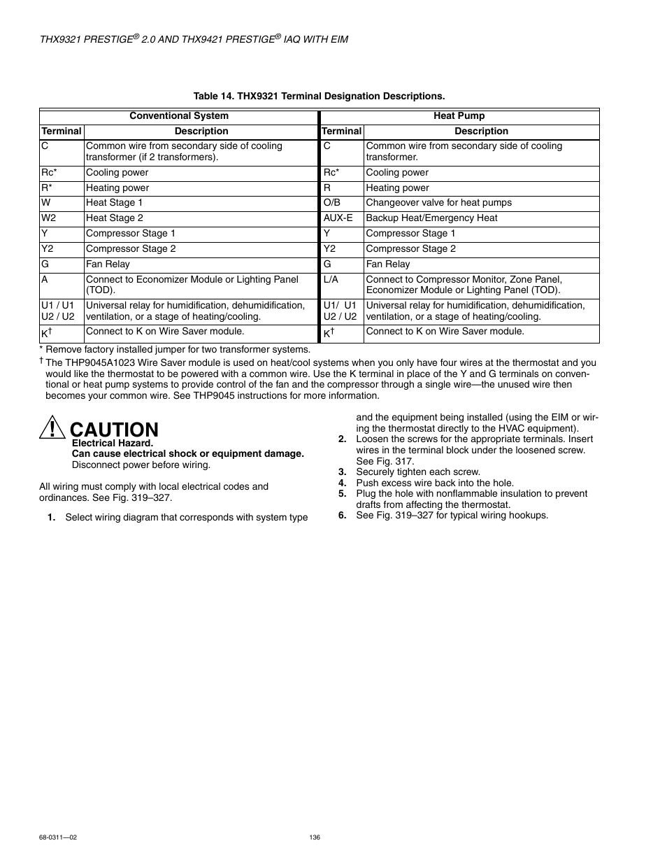 D table 14 f, Caution | Honeywell PRESTIGE THX9321 User Manual | Page 136 / 160