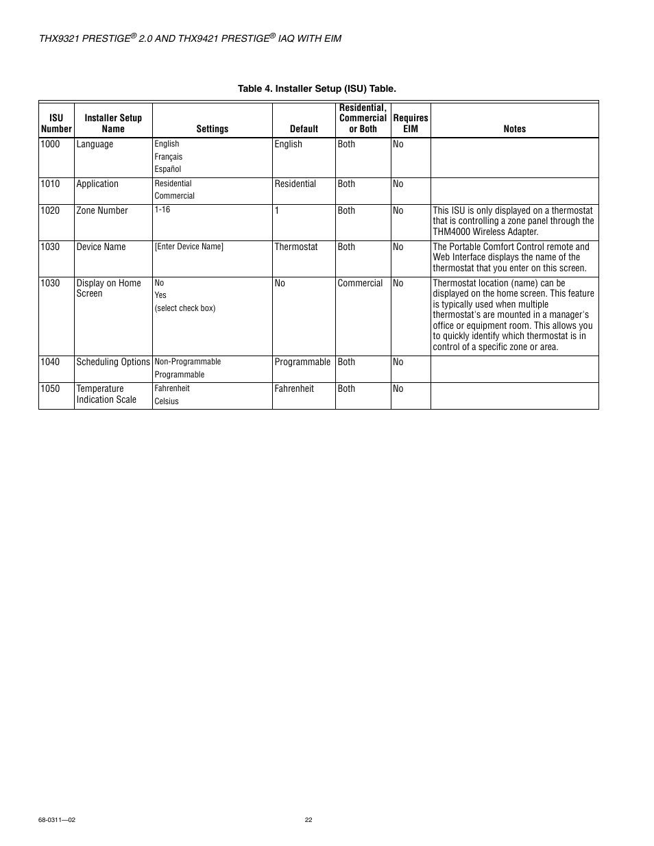 Table 4 | Honeywell PRESTIGE THX9321 User Manual | Page 22 / 160