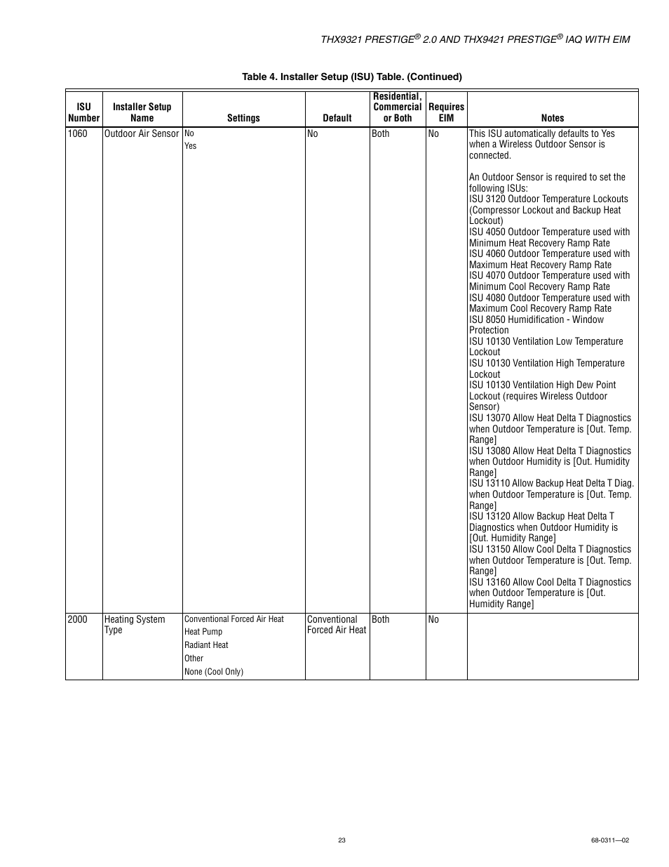 Honeywell PRESTIGE THX9321 User Manual | Page 23 / 160