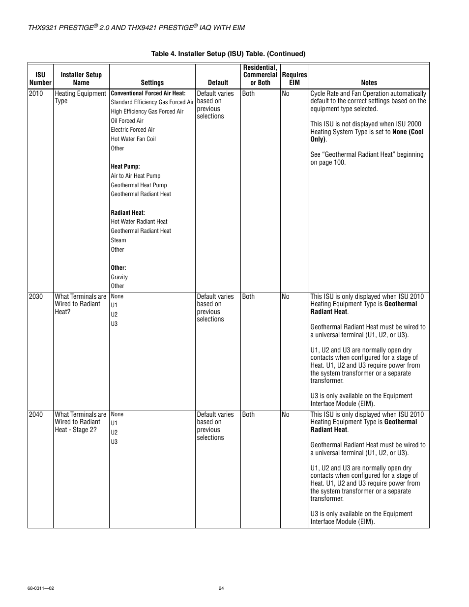 Honeywell PRESTIGE THX9321 User Manual | Page 24 / 160