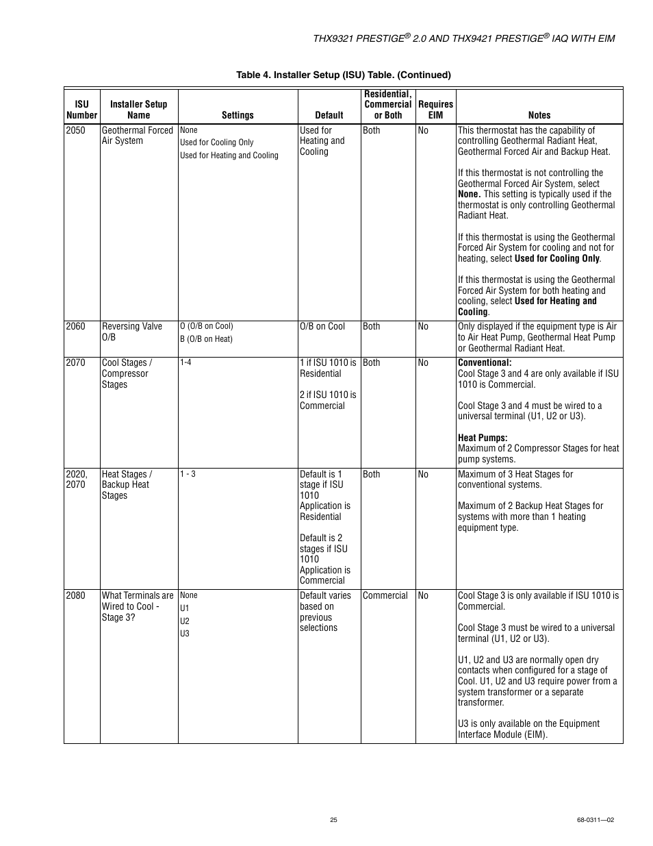 Honeywell PRESTIGE THX9321 User Manual | Page 25 / 160