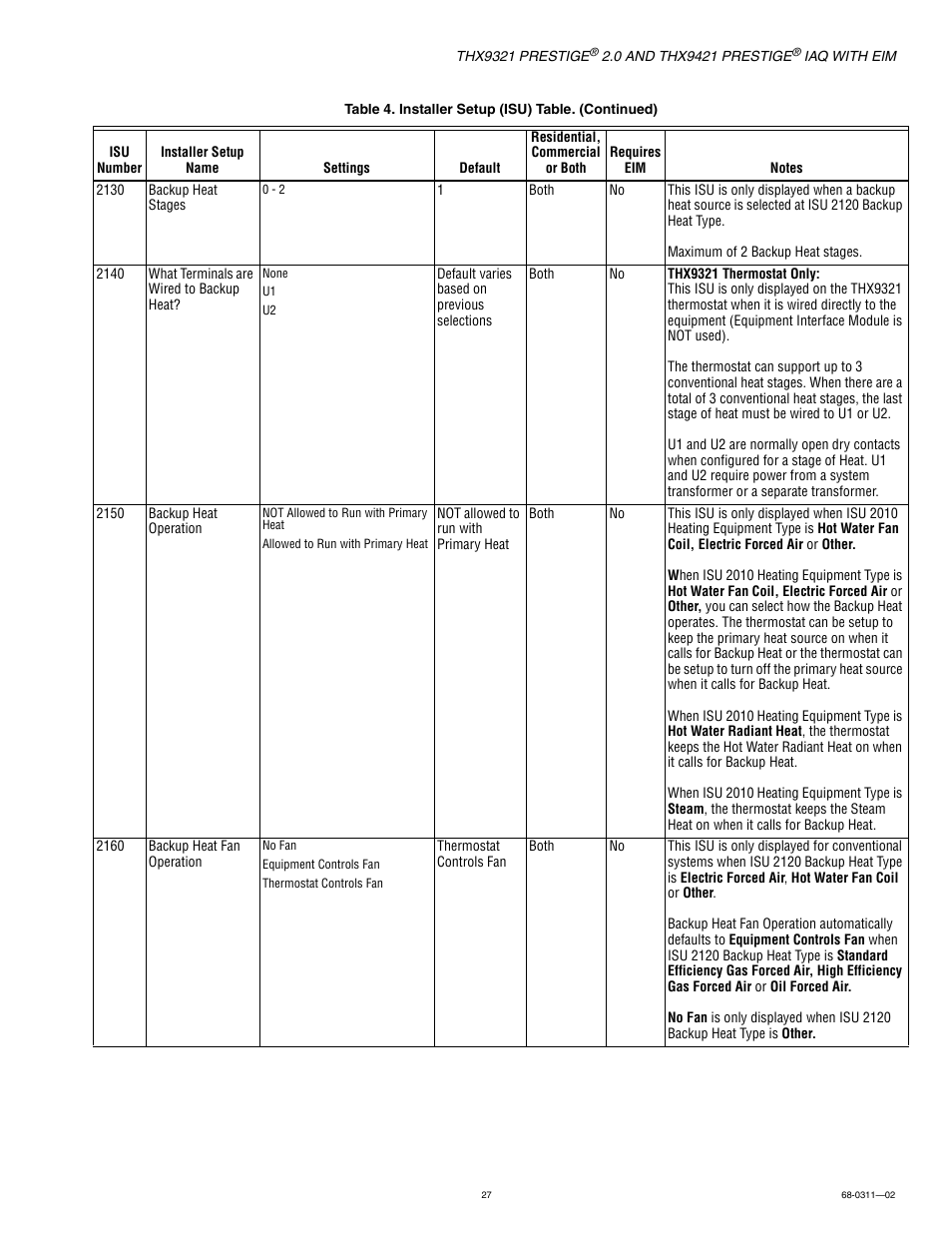 Honeywell PRESTIGE THX9321 User Manual | Page 27 / 160