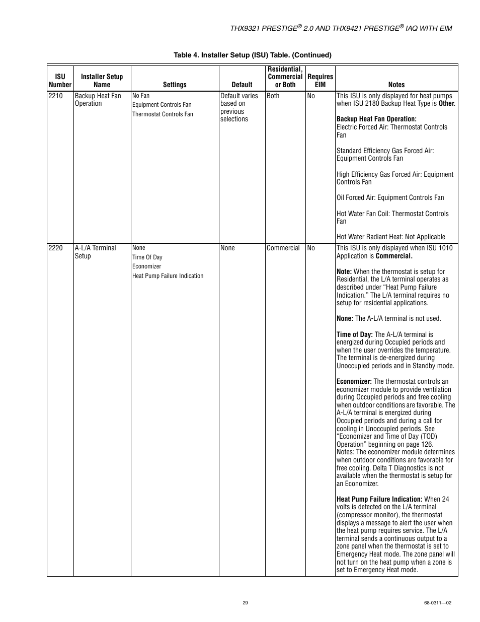 Honeywell PRESTIGE THX9321 User Manual | Page 29 / 160