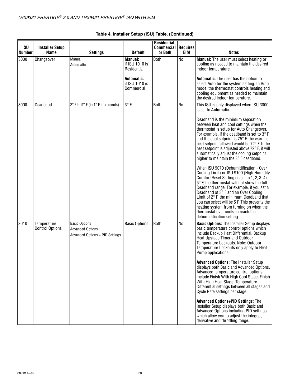 Honeywell PRESTIGE THX9321 User Manual | Page 30 / 160