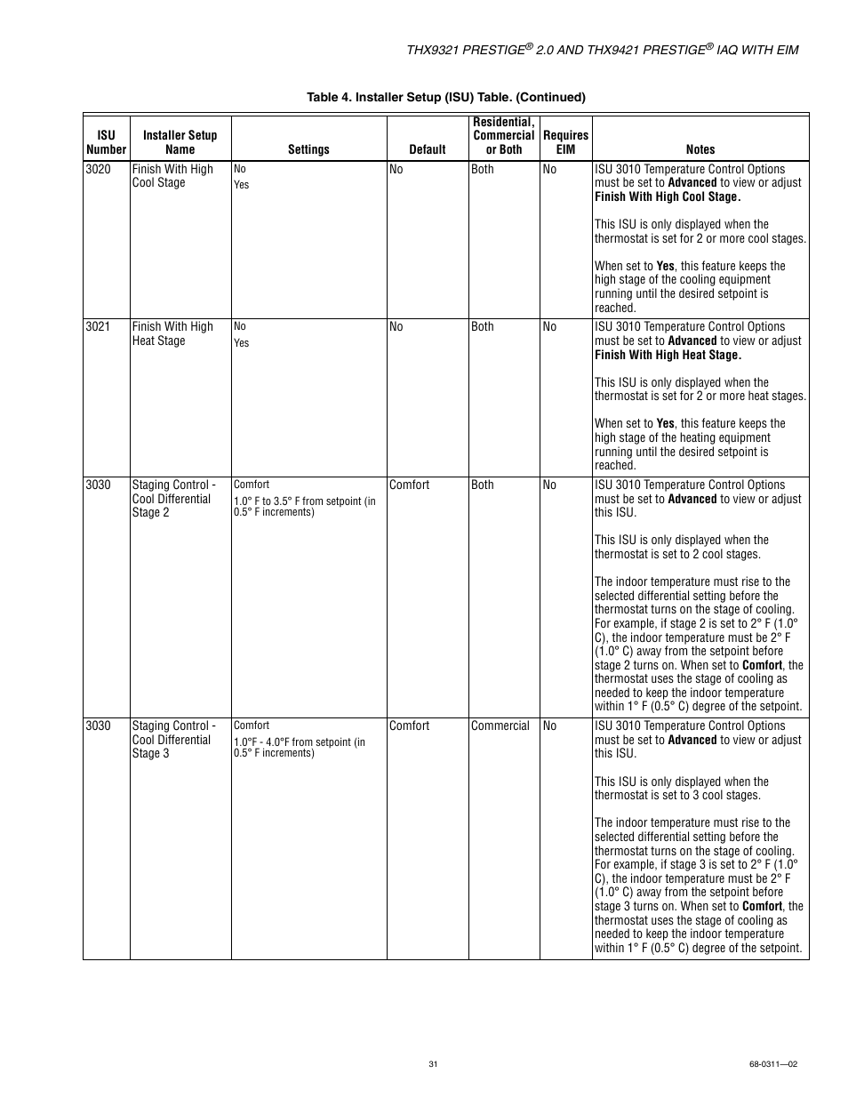 Honeywell PRESTIGE THX9321 User Manual | Page 31 / 160