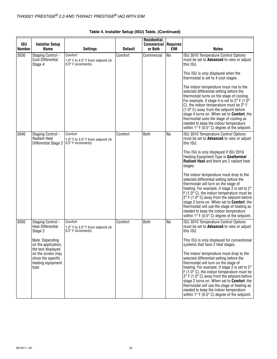 Honeywell PRESTIGE THX9321 User Manual | Page 32 / 160