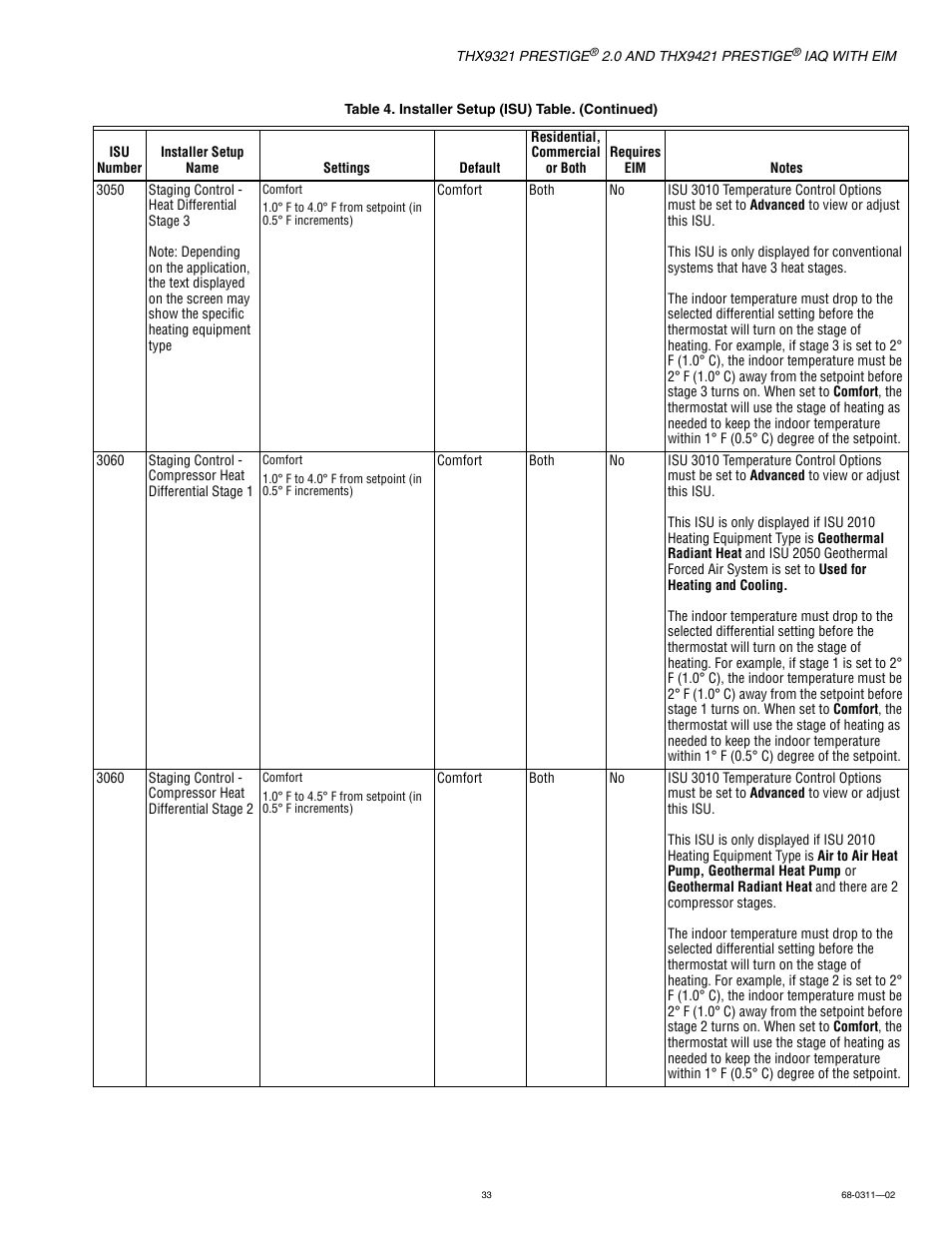 Honeywell PRESTIGE THX9321 User Manual | Page 33 / 160