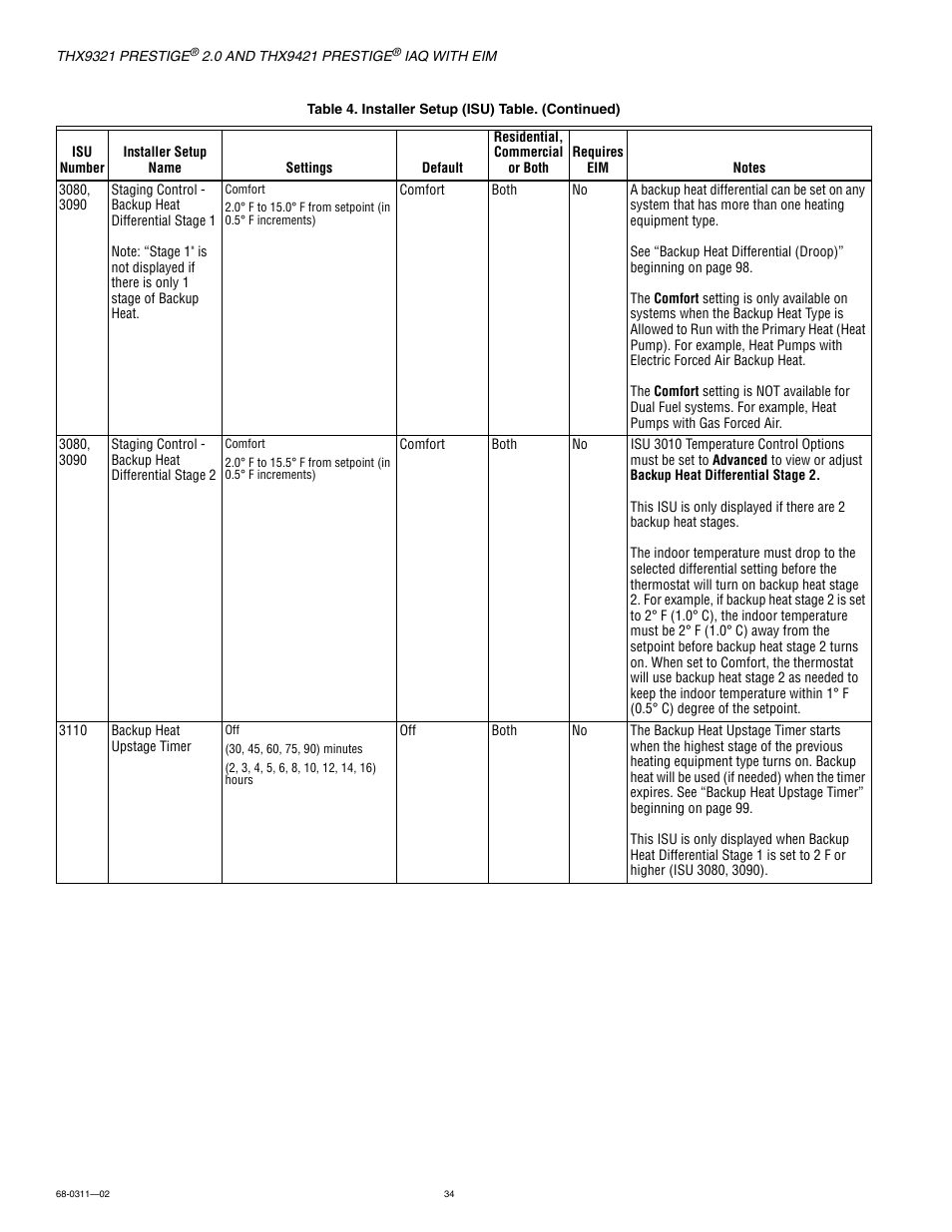 Honeywell PRESTIGE THX9321 User Manual | Page 34 / 160