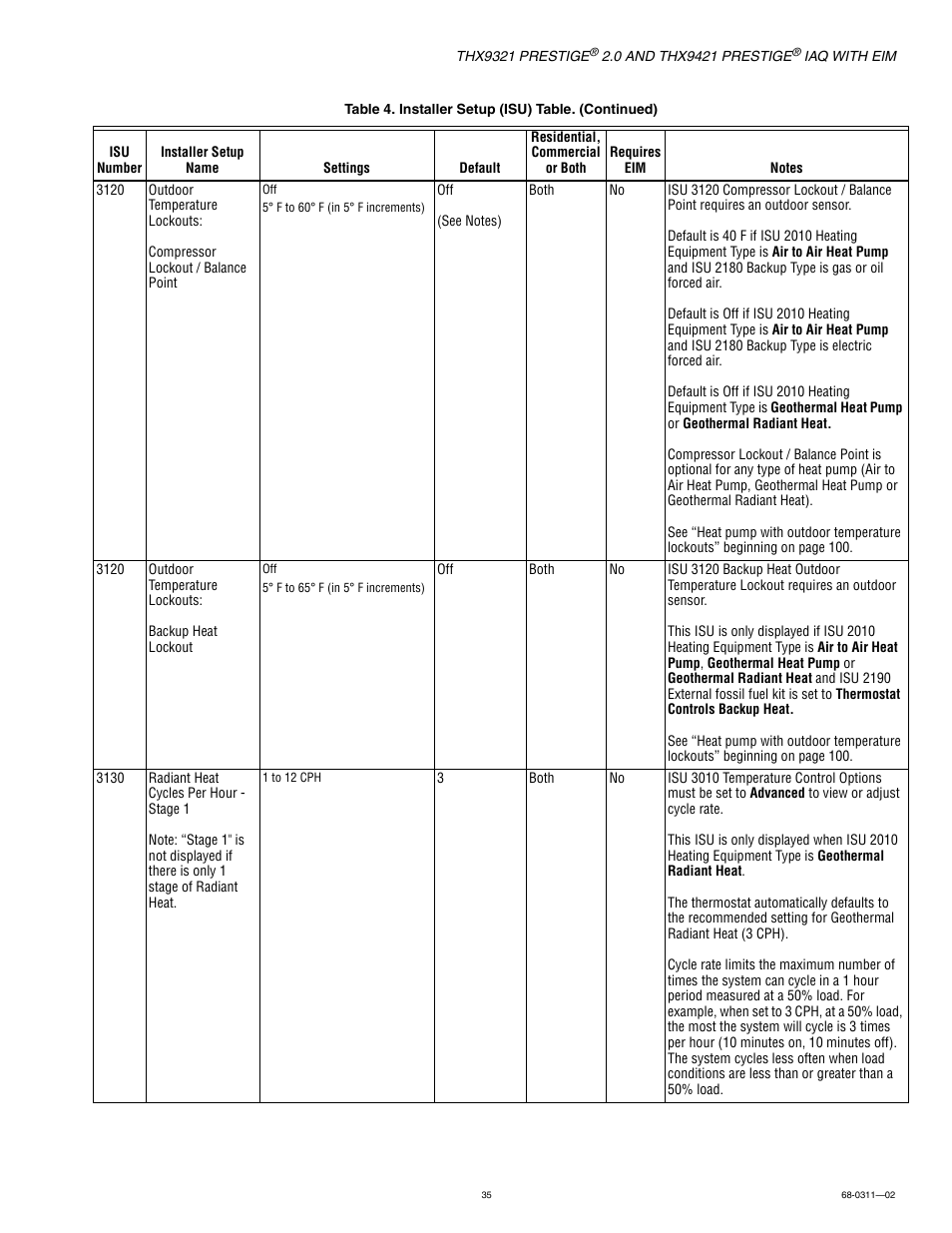 Honeywell PRESTIGE THX9321 User Manual | Page 35 / 160