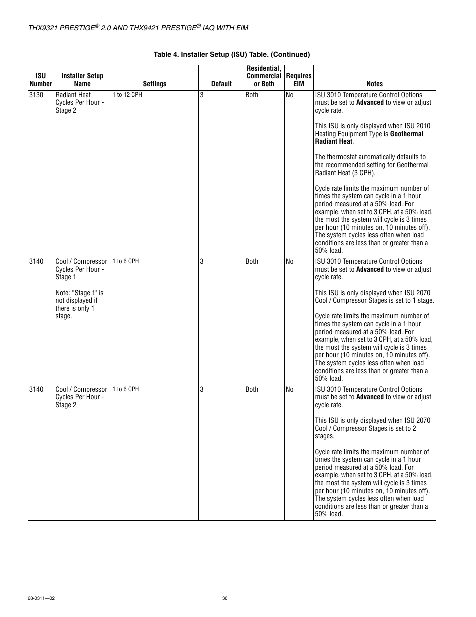 Honeywell PRESTIGE THX9321 User Manual | Page 36 / 160