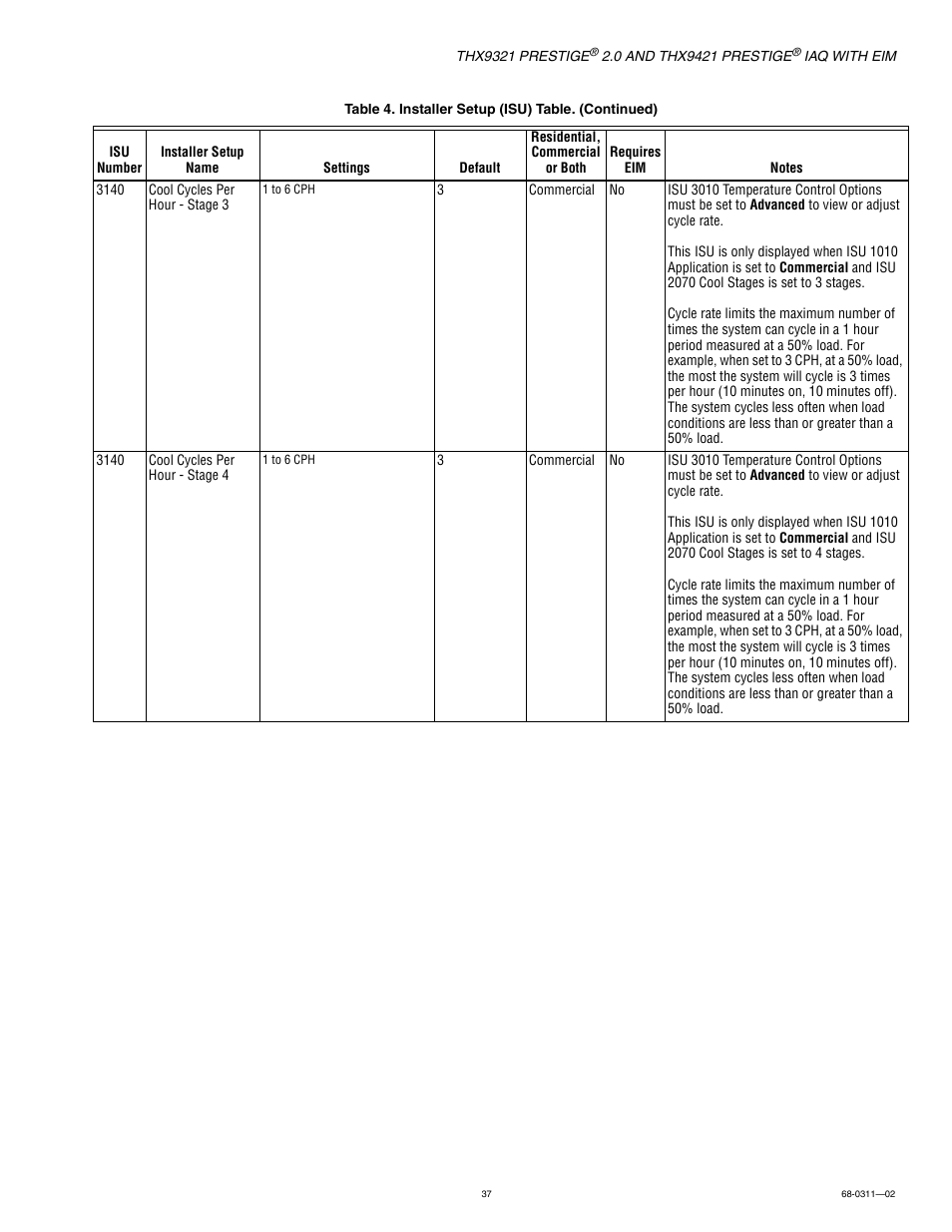 Honeywell PRESTIGE THX9321 User Manual | Page 37 / 160